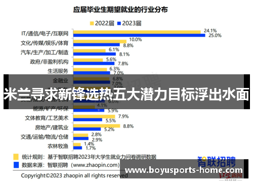 米兰寻求新锋选热五大潜力目标浮出水面